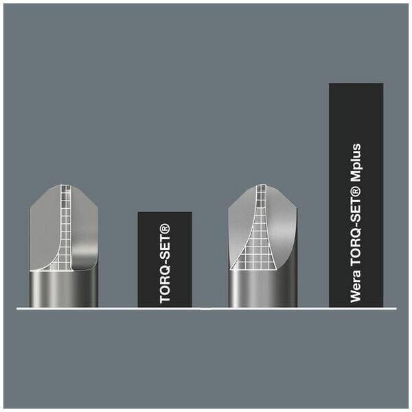 Wera 871/2 TORQ-SET Mplus (05066656001) EAN:4013288033215