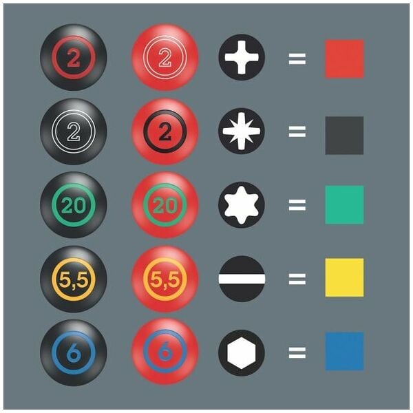 Wera Kraftform Big Pack 300 (05105630001) EAN:4013288163622